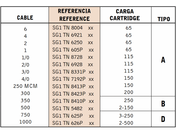 Cable-Pasante-Horizontal-Sobre-Tubo-Perpendicular-CS9P-CS16 Cable Pasante Horizontal Sobre Tubo Perpendicular