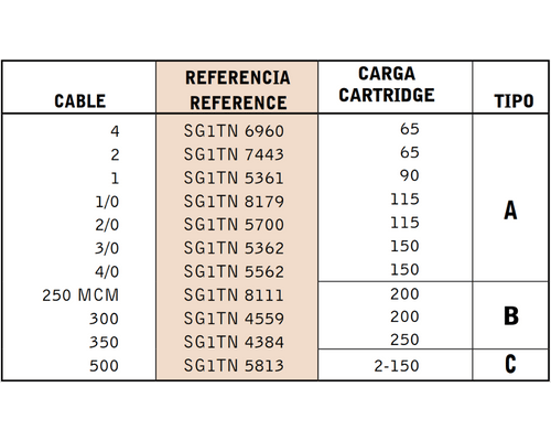 Cable-Terminal-Ascendente-a-Superficie-Vertical-CS25 Cable Terminal Ascendente a Superficie Vertical