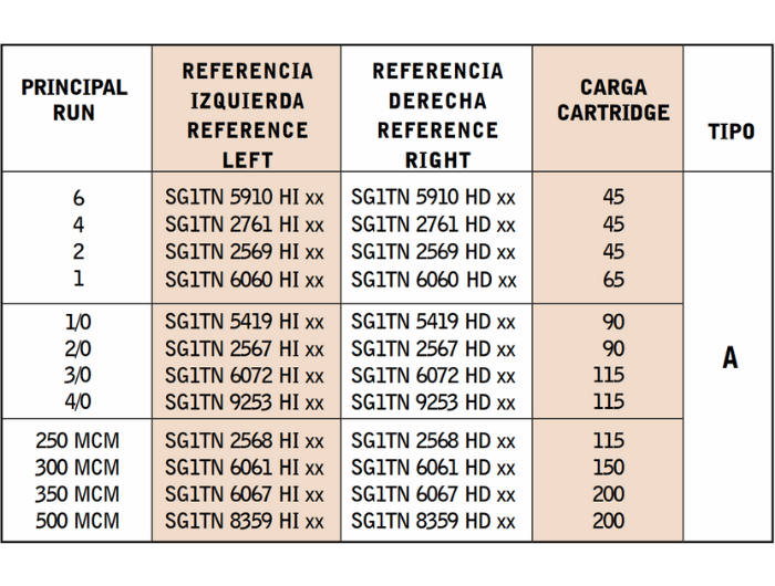 Cable-Terminal-Horizontal-a-Tubo-Horizontal-CS18HI-CS18HD Cable Terminal Horizontal a Tubo Horizontal