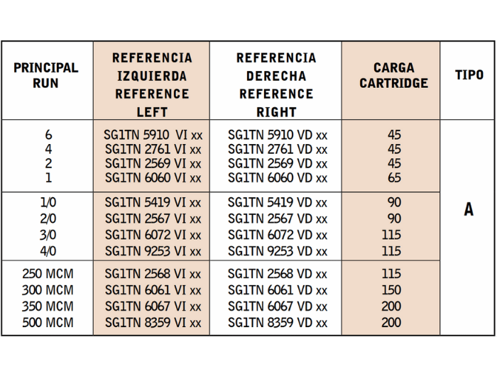 Cable-Terminal-Horizontal a-Tubo-Vertical-CS18PI-CS18PD Cable Terminal Horizontal a Tubo Vertical