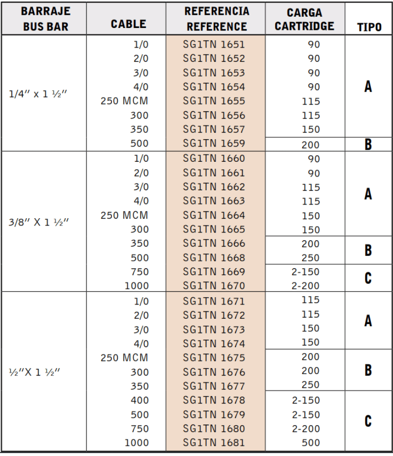 Cable-Terminal-a-90-CB4 Cable Terminal a 90°