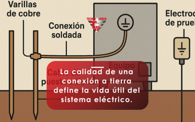 Conexión a tierra: 3 claves para una instalación confiable