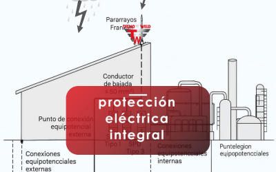 Protección eléctrica integral en instalaciones