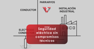 sistema de puesta a tierra y protección contra rayos | Tecnoweld