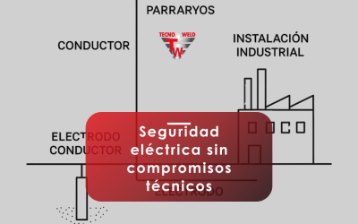 Sistema de puesta a tierra y protección contra rayos eficaz