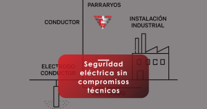 sistema de puesta a tierra y protección contra rayos | Tecnoweld